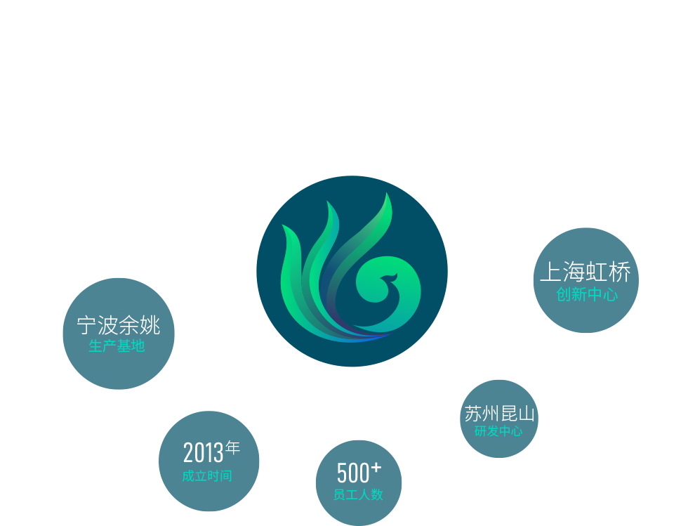 宁波金沙集团www3354cc生物科技有限公司